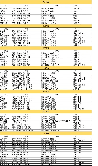 《天涯明月刀手游》菜谱汇总-天涯明月刀装备攻略