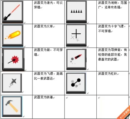 《弓箭手大作战》全面发展技能介绍-技能全面发展指南