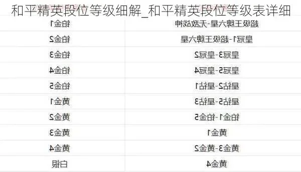 《和平精英》段位顺序等级划分表一览有几个段位
