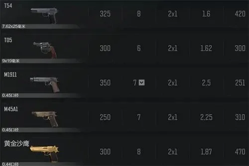 《暗区突围》MP9怎么样MP9微型冲锋枪介绍