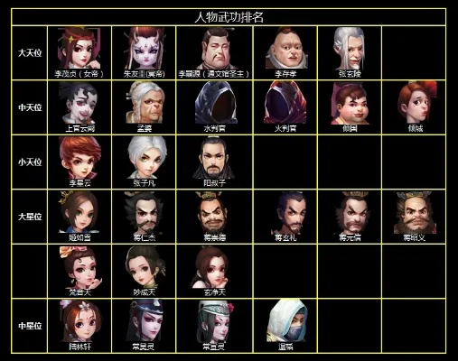 《新不良人》角色强度排行榜介绍-新不良人角色强度排行