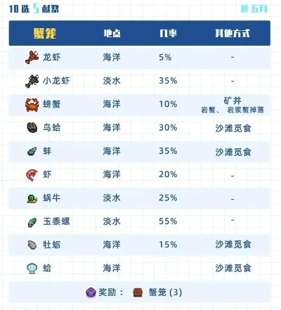 《星露谷物语》鲶鱼在哪钓鲶鱼钓鱼攻略-星露谷鲶鱼钓法攻略