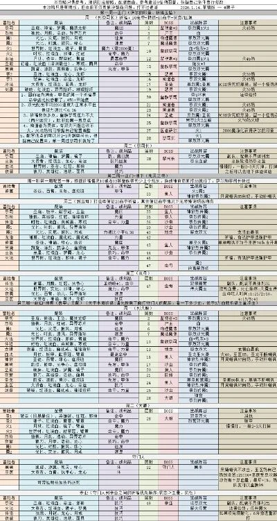 《地下城堡2》遗迹9层攻略-地下城堡2第九层攻略