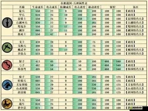 《无悔华夏》轩辕兵种怎么样-高机动性控制兵种