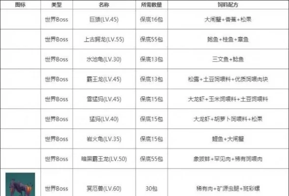 《创造与魔法》水池龟饲料怎么做水池龟饲料做法-水池龟饲料制作指南