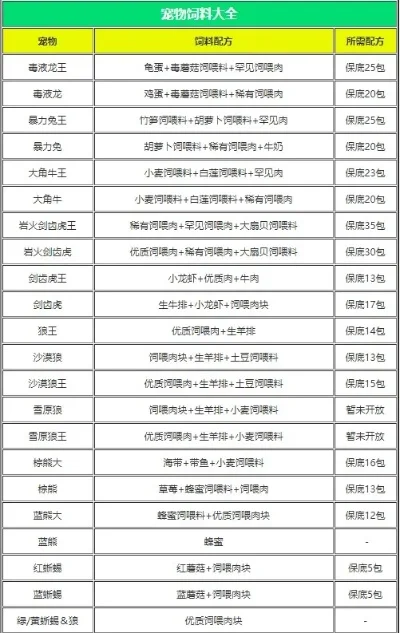 《创造与魔法》食谱大全-《创造与魔法》食谱攻略