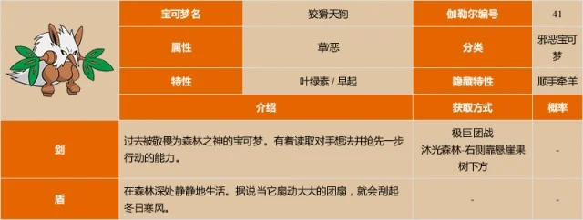 《口袋妖怪剑盾》狡猾天狗怎么样图鉴属性一览-剑盾狡猾天狗图鉴属性