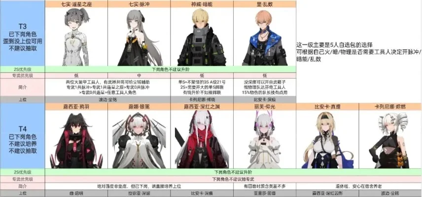 战双帕弥什养成推荐最新角色排行榜-战双帕弥什角色排行推荐