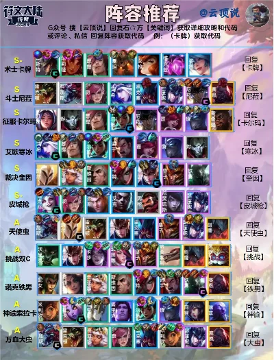 《LOL云顶之弈》斗士英雄有哪些