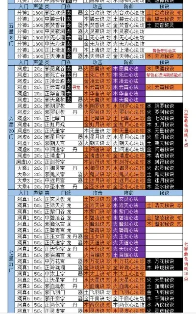 想不想修真偷图属性表介绍-修真偷图属性搭配指南