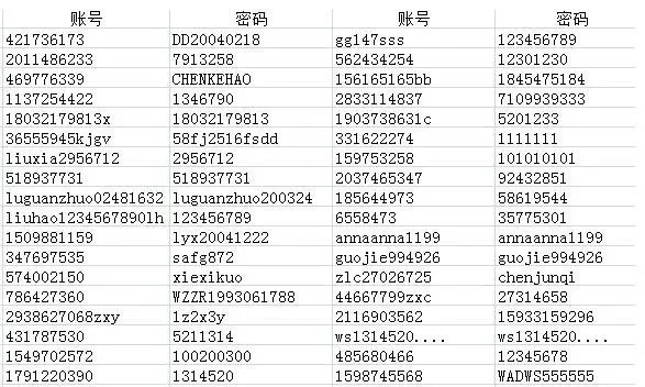 《生死狙击》最新好号和密码大全-生死狙击好号密码分享