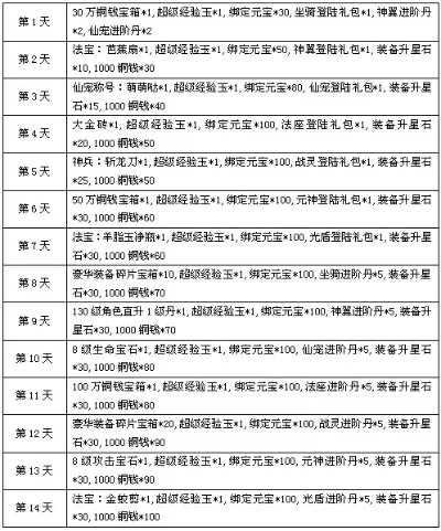 《神仙劫》各类进阶数据大全-神仙劫进阶数据详解