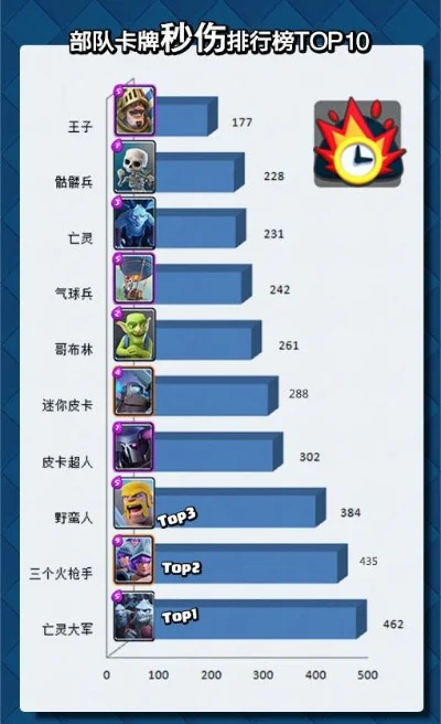 《部落冲突：皇室战争》强力卡组推荐-强力卡组推荐