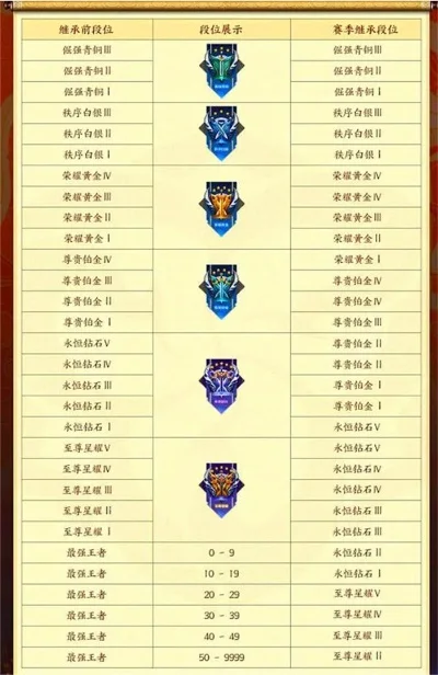 《王者荣耀》赛季什么时候结束-王者荣耀赛季时间表解析