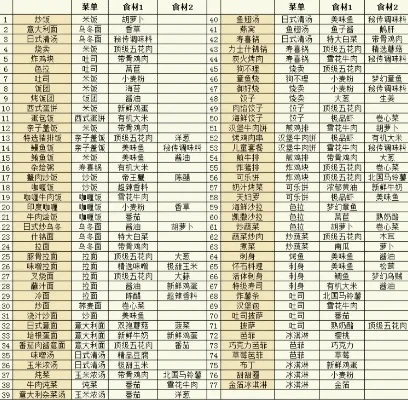 美食梦物语食谱-美食奇幻旅程