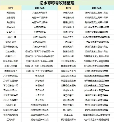 《逆水寒》称号大全汇总-逆水寒称号大全汇总