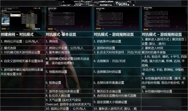 《绝地求生》新版界面翻译说明