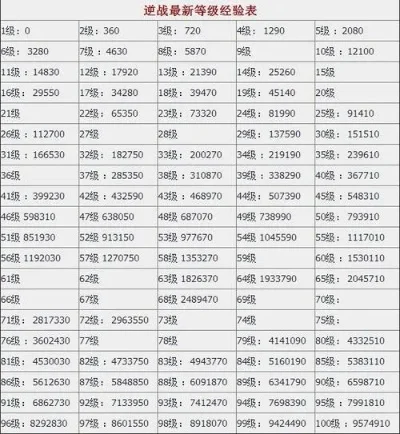 《逆战》怎么刷经验-逆战刷经验攻略