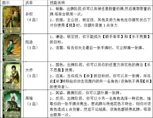 三国杀卡牌大全160张-三国杀核心卡牌详解