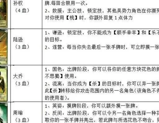 三国杀卡牌规则详细介绍三国杀纸牌怎么玩-三国杀规则及玩法详解