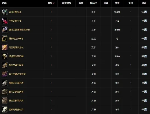 《魔兽世界怀旧服》wlk80级战场装备在哪换-80级战场装备兑换地点攻略