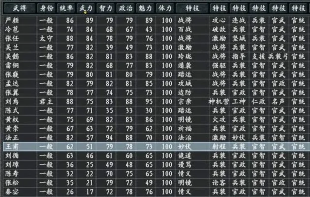 三国志8隐藏武将汉字对照表-三国志8隐藏武将对照表
