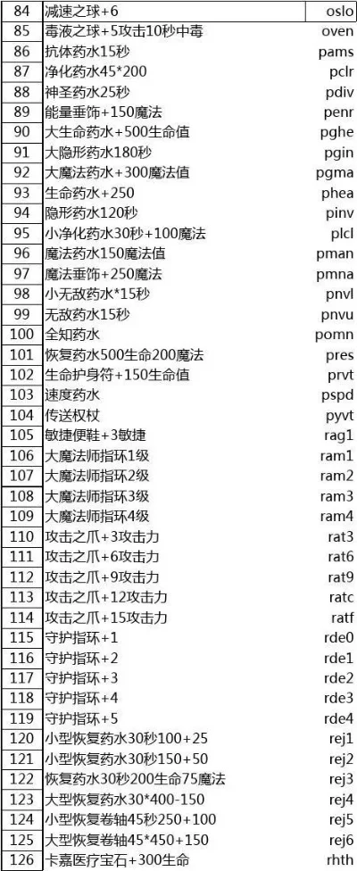 《魔兽争霸3》秘籍代码汇总-魔兽争霸3秘籍代码大全