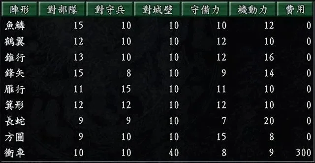 三国志9宝物大全-三国志9宝物详解