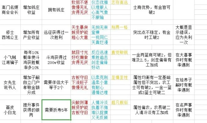 一亿小目标2怎么生孩子生孩子条件及攻略-一亿小目标生孩子攻略