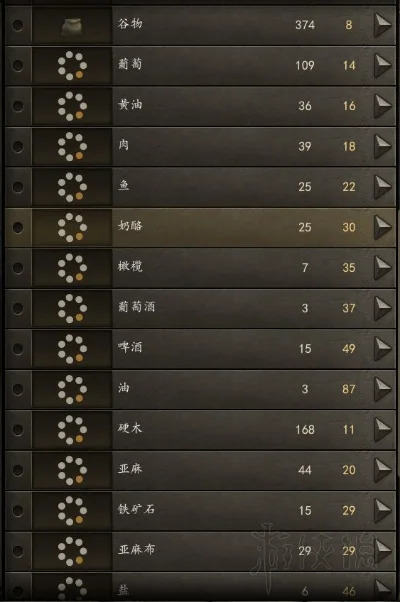 《骑马与砍杀2》跑商攻略-跑商攻略，收益最大化