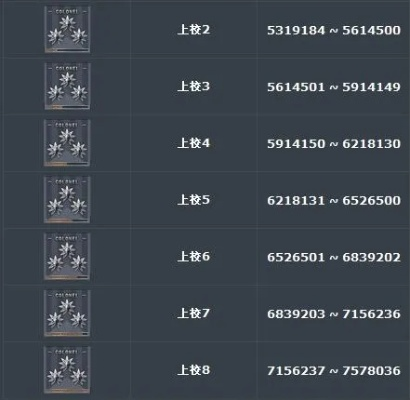 CF军衔等级看不懂？3分钟解锁全流程晋升攻略
