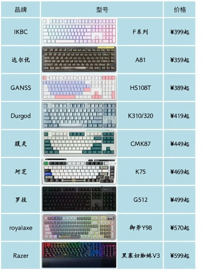 2025年手机游戏键盘哪家强？这份实测排行榜告诉你答案