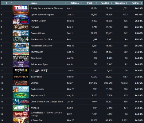 2025年电脑单机游戏排行榜TOP10盘点