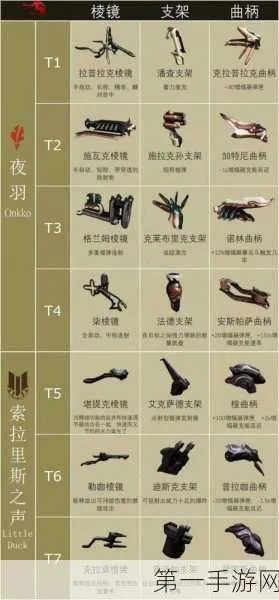 星际战甲新手攻略：手把手教你从菜鸟变大佬