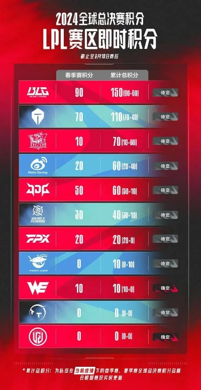 LPL春季赛积分到底怎么算？手把手教你弄明白