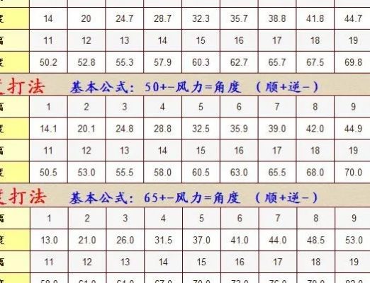 弹弹堂S角度力度表实战攻略：从菜鸟到高手的必经之路