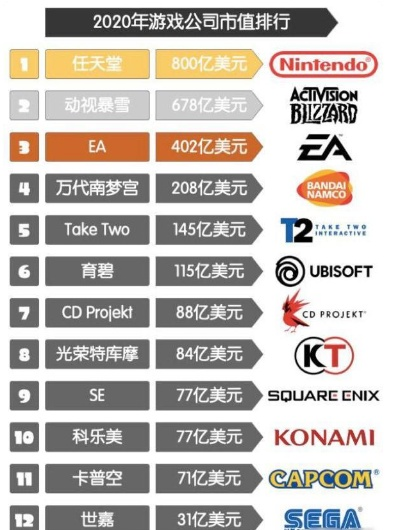 全球顶尖又好玩的游戏公司排行榜