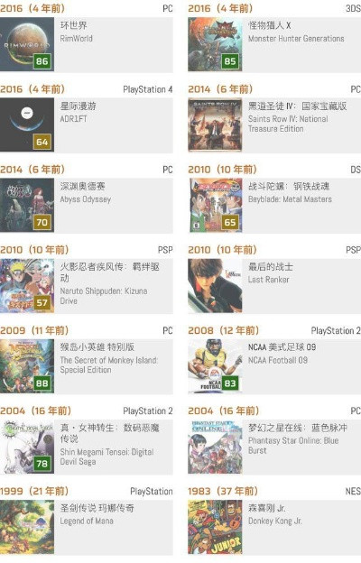 单机游戏排行榜前传：像素到光追的三十年狂想曲