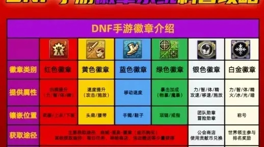 DNF徽章属性全解析：从入门到精通