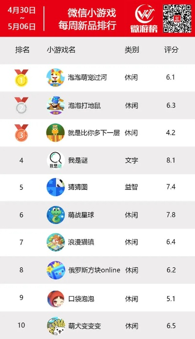 2025年六月休闲小游戏榜单排名