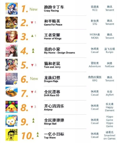 游戏宠物手游排行榜