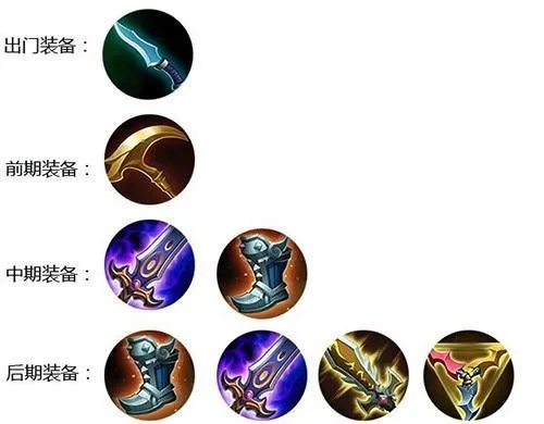 骷髅射手怎么玩？手把手教你出装加点