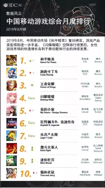 七星岗游戏设计排行榜：谁才是真正的王者？