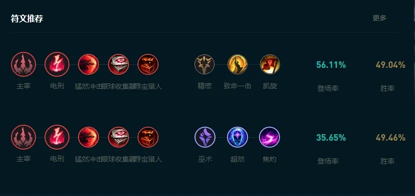 2025赛季小鱼人天赋怎么点？看完这篇就懂了