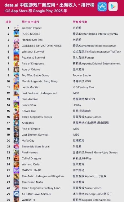 a9vg游戏排行榜