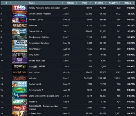 十大最费时间游戏排行榜