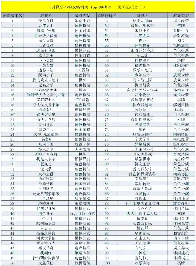 2025年最火的捏脸游戏前十名大盘点