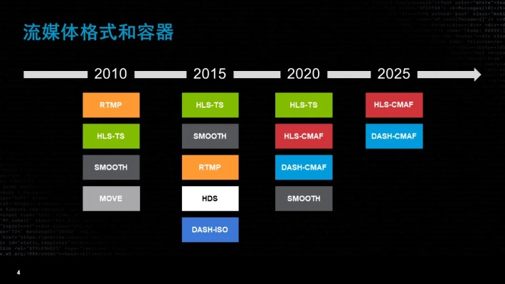 2025年最值得尝试的流媒体软件大盘点