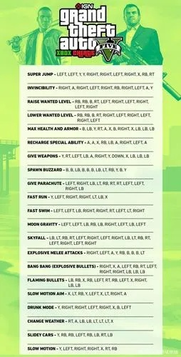 侠盗飞车通关秘籍大全：从菜鸟到高手的作弊指南