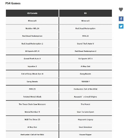 PS4大镖客游戏哪家强？这份排行榜让你秒变西部老炮儿